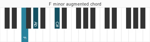 Piano voicing of chord F m#5